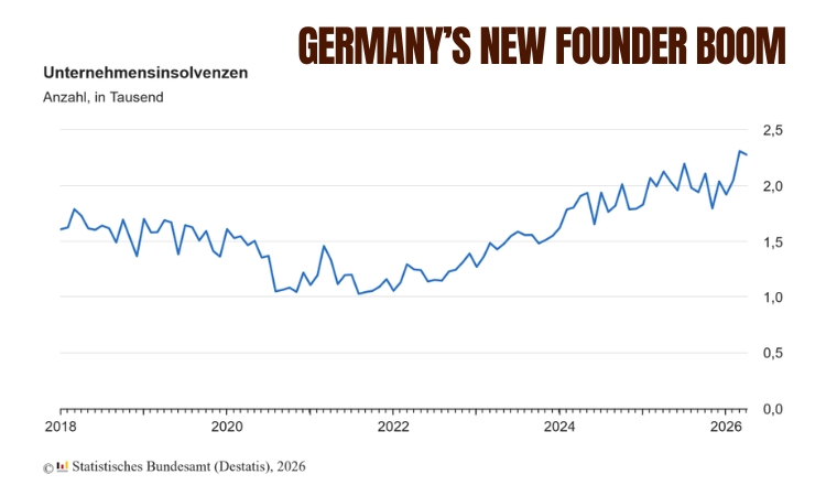 Germany’s New Founder Boom